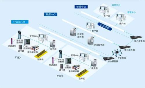 宝鸡岐山县食堂收费管理系统七号